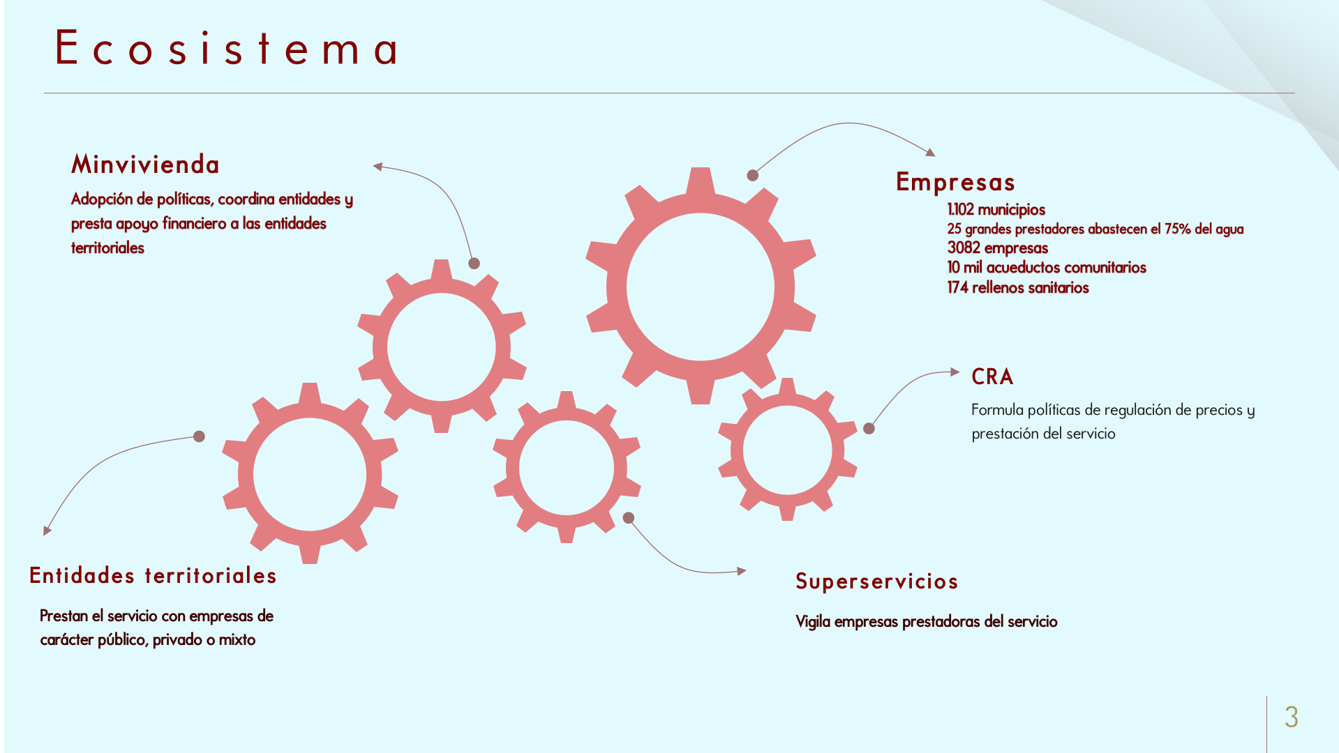 Slide3